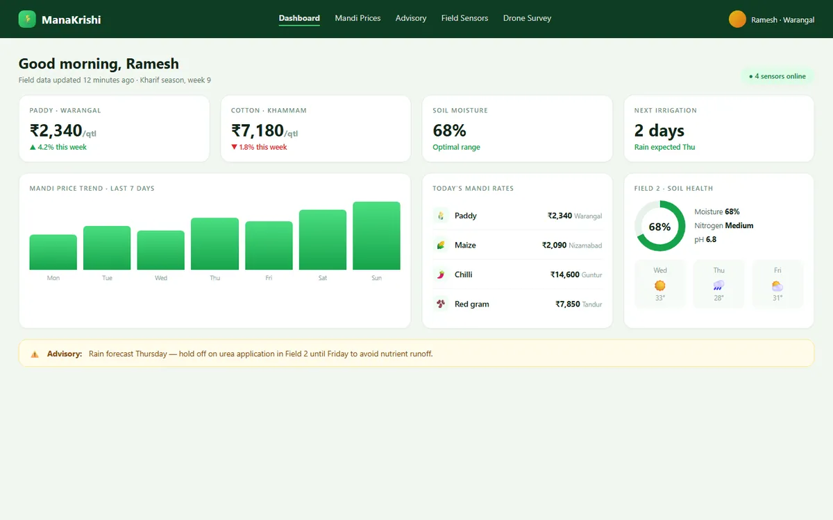 ManaKrishi main screenshot